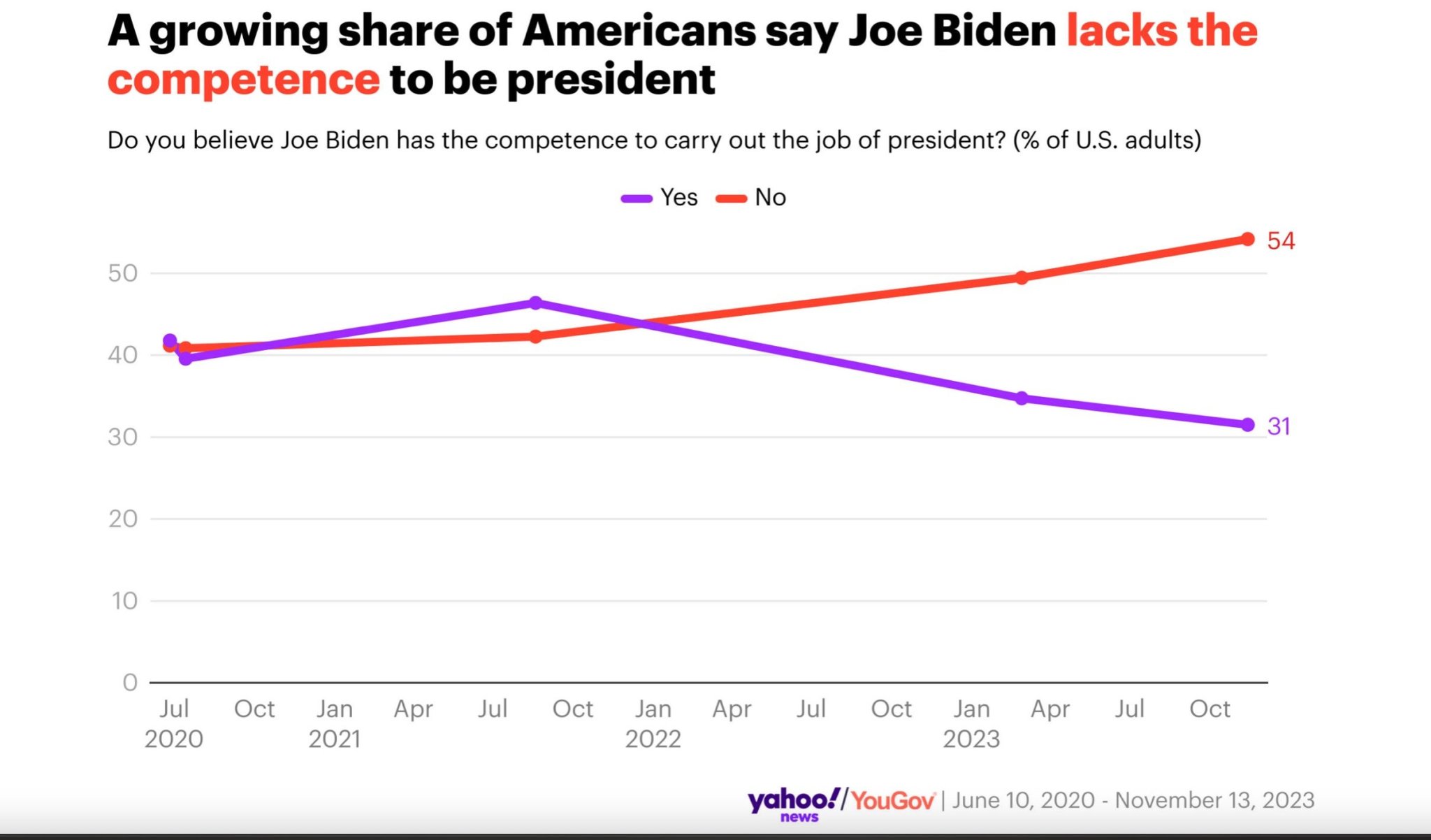 BidenCompetency.thumb.jpg.138e7344adbc5cfaf443f7157b1b220a.jpg