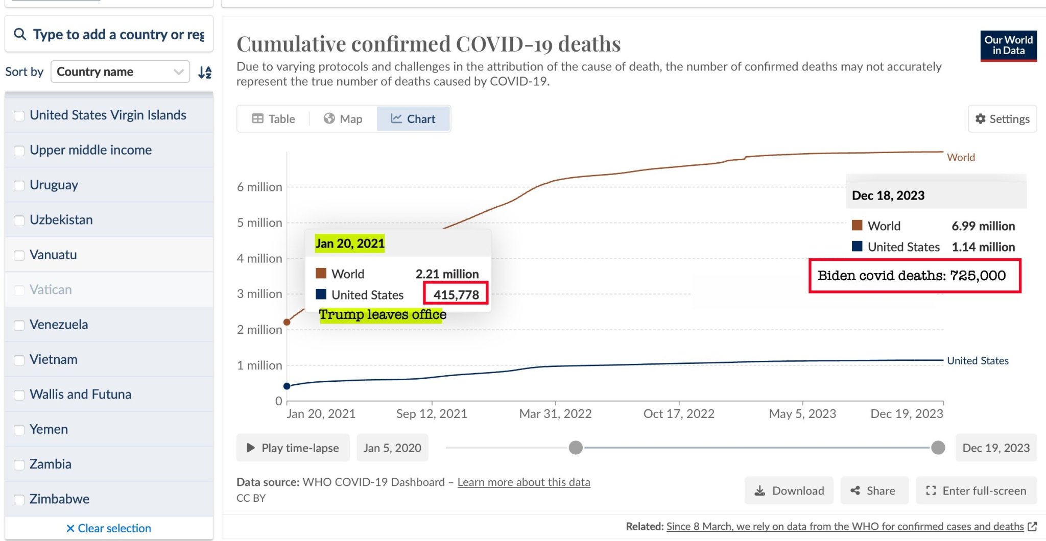 Bidencoviddeaths.thumb.jpg.abe95580cb9021899cc328810eee2344.jpg