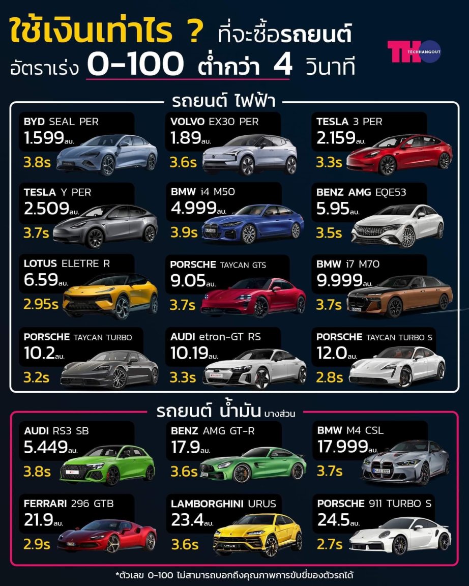 CarsinThailandlessthan4seconds0-100k.thumb.jpeg.1a6ad5f68f4f9e049234df2d0a2225f5.jpeg