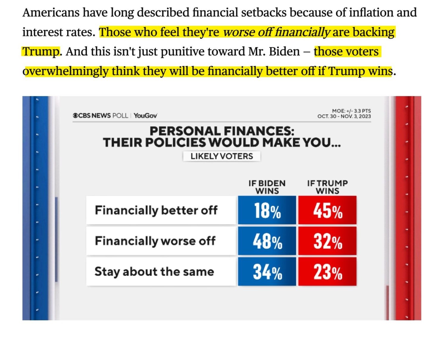 TrumpfavoredoneconomyNewGov.thumb.jpg.ce74ead33029c3b52a2e35588e4fce93.jpg