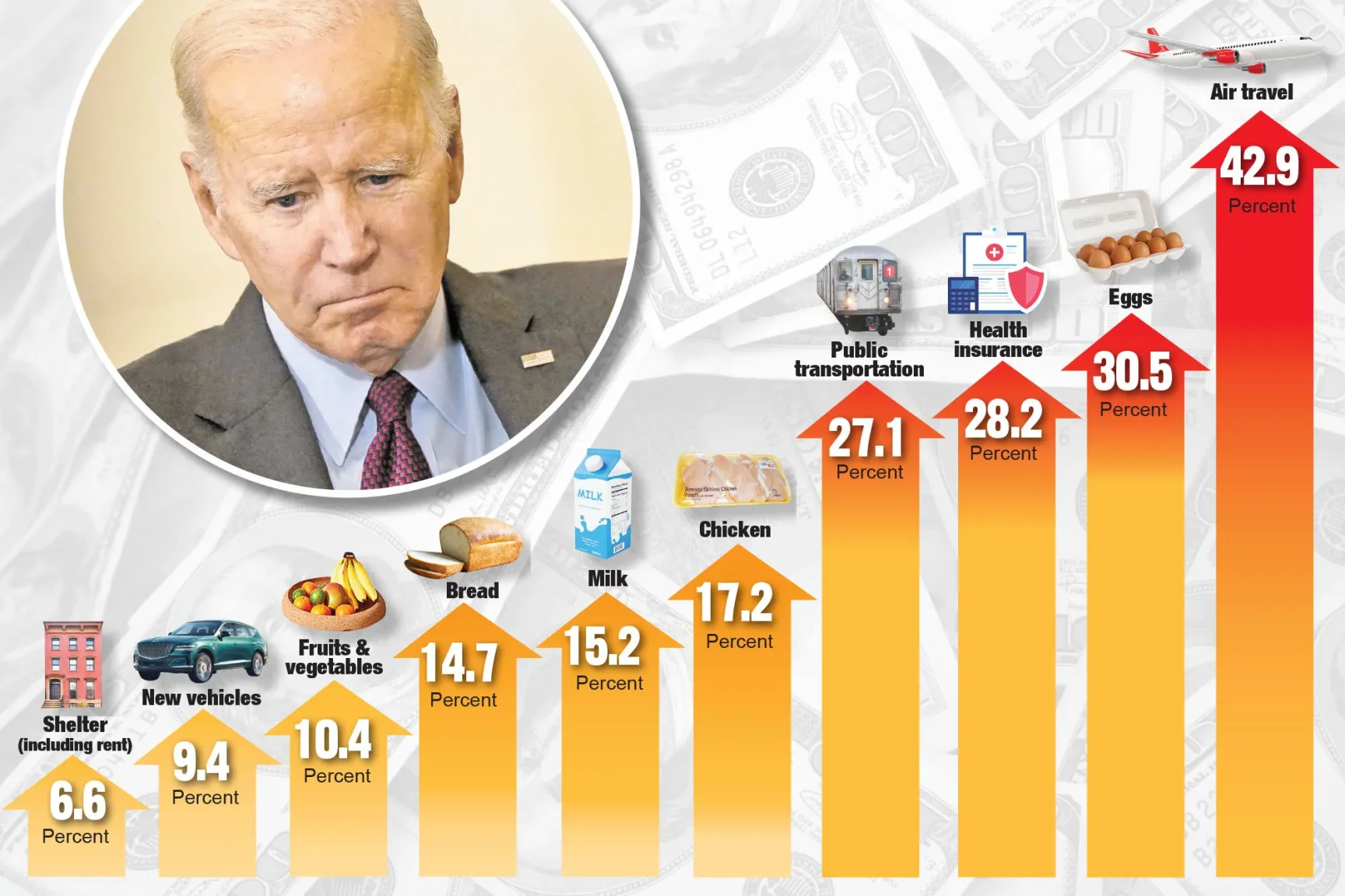 Inflation-October22-Goods.thumb.webp.0bc72dfb3e273c4a5534dff0791ed454.webp