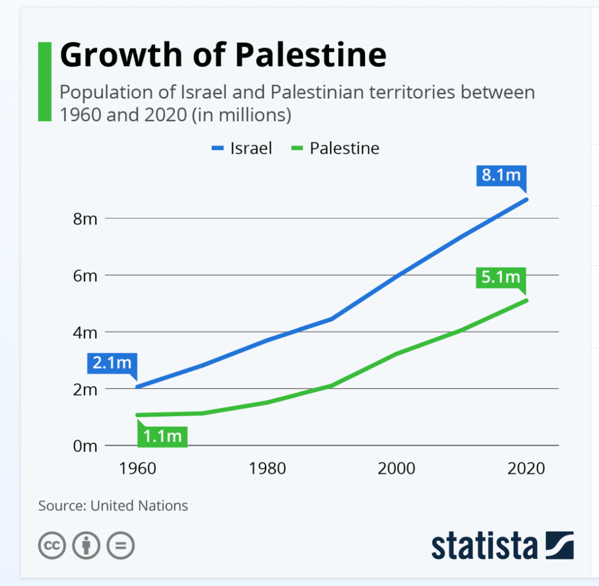 Palestine.thumb.png.9872b22a48f26fb80d2ca3fb48fd1d44.png