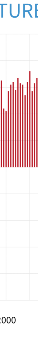ClimateDashboard-global-surface-temperature-graph-20230118-1400px.png