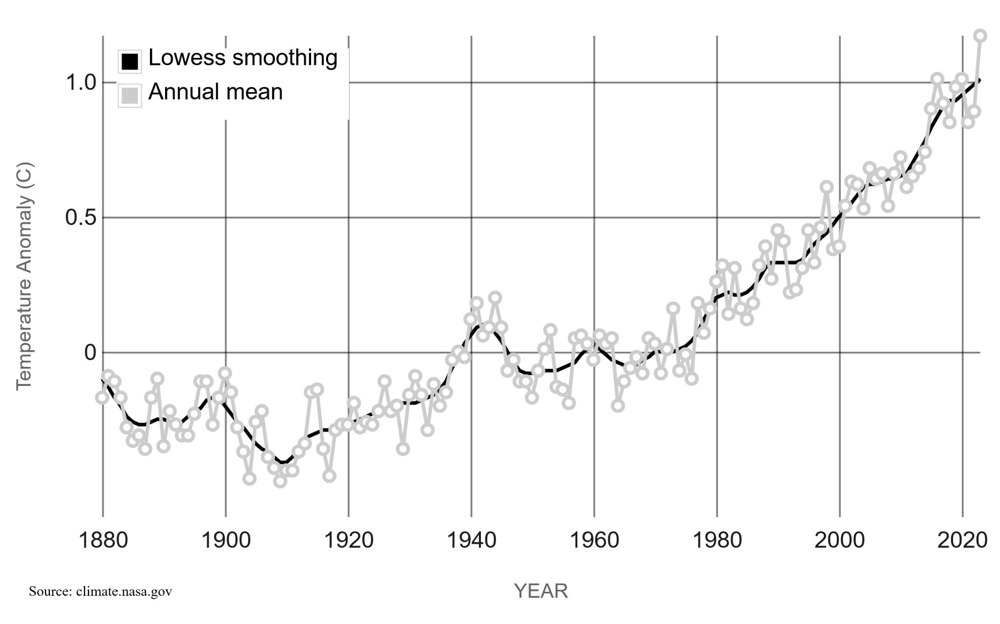GlobalTemp.png