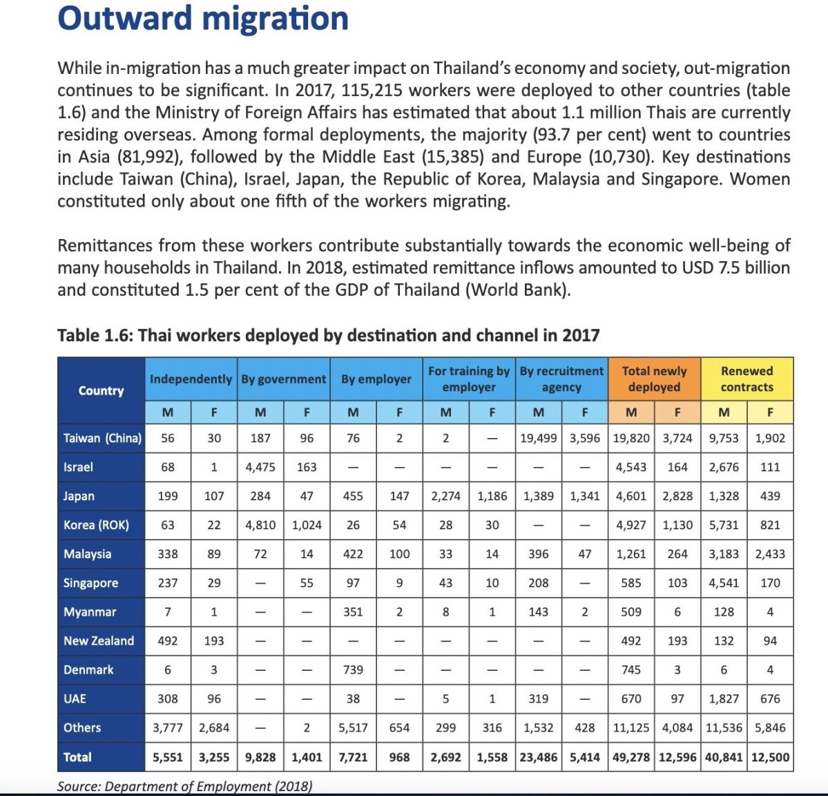 Outward migration Thailand.jpg