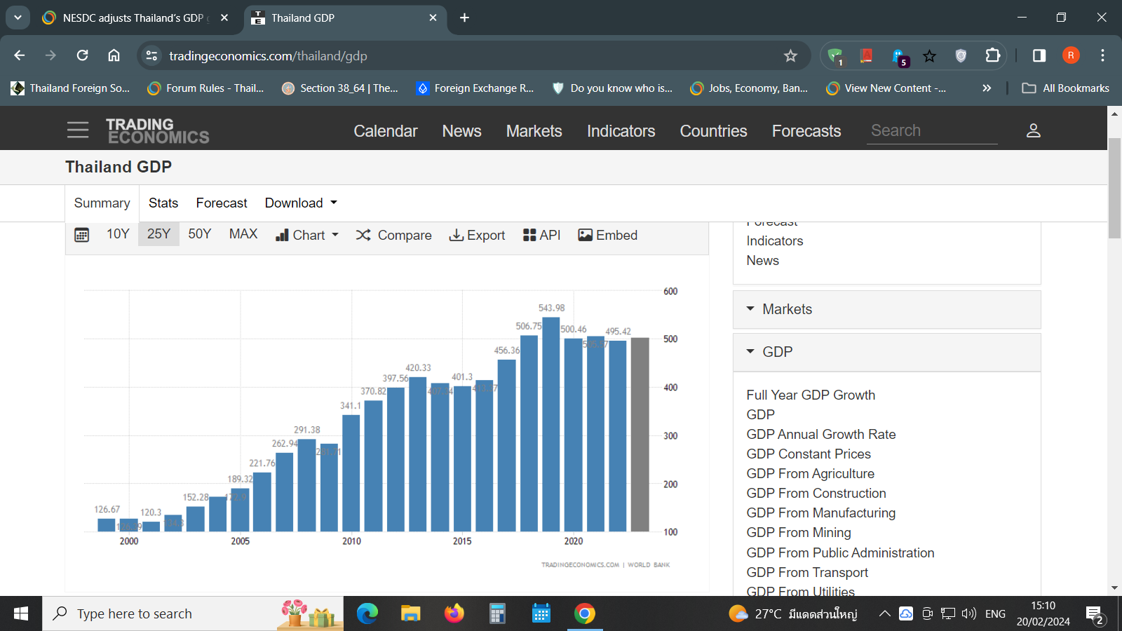 NESDC adjusts Thailand’s GDP growth projections for 2025 and 2025