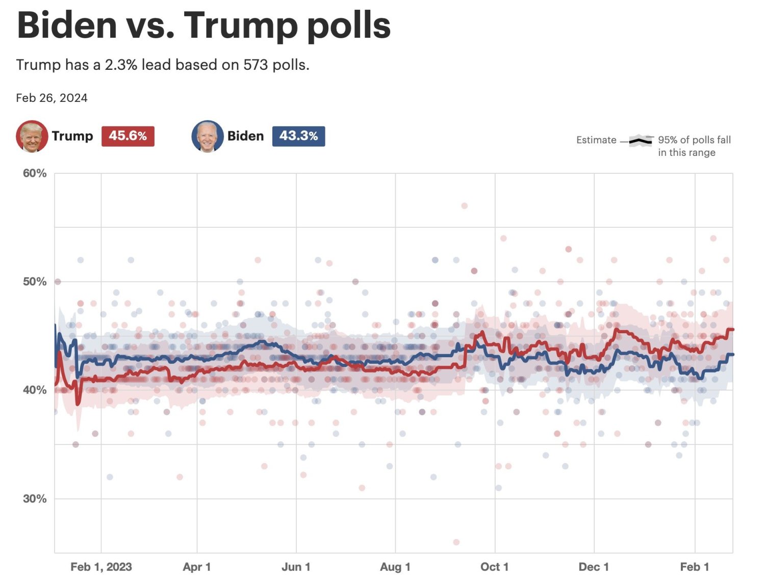 TrumpvBiden.thumb.jpg.83b385746b94142ef5ab8a7306d9f50e.jpg