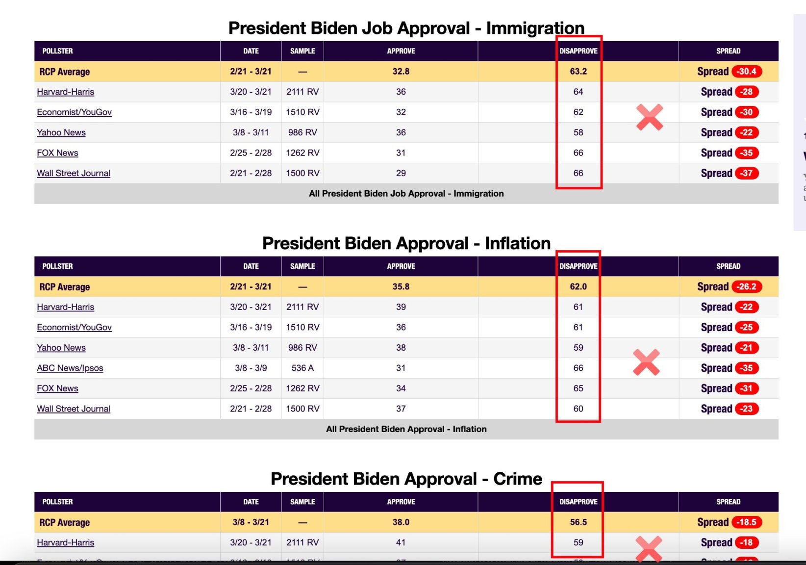 BidenJobapprovals_issues.thumb.jpg.3904ed63428ebe4a86a8629d72914fe0.jpg