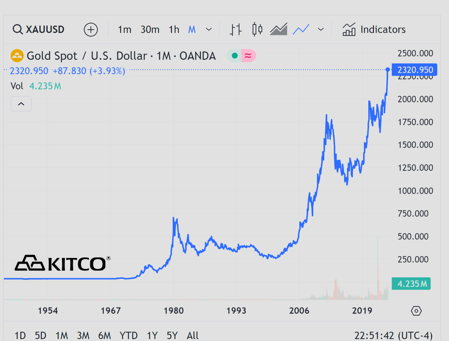 Kitco.thumb.png.0bdd4794ef060fe133425dc86891ca32.png