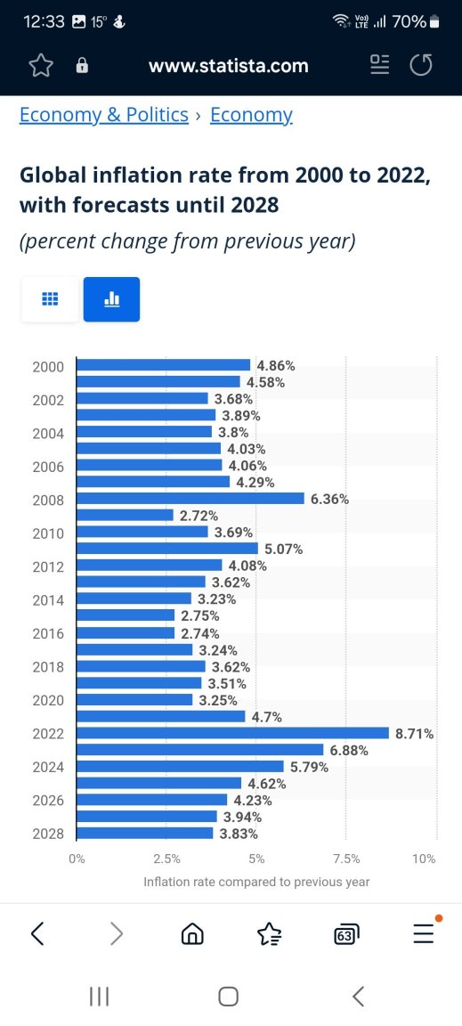 Screenshot_20240411_123307_Samsung Internet.jpg