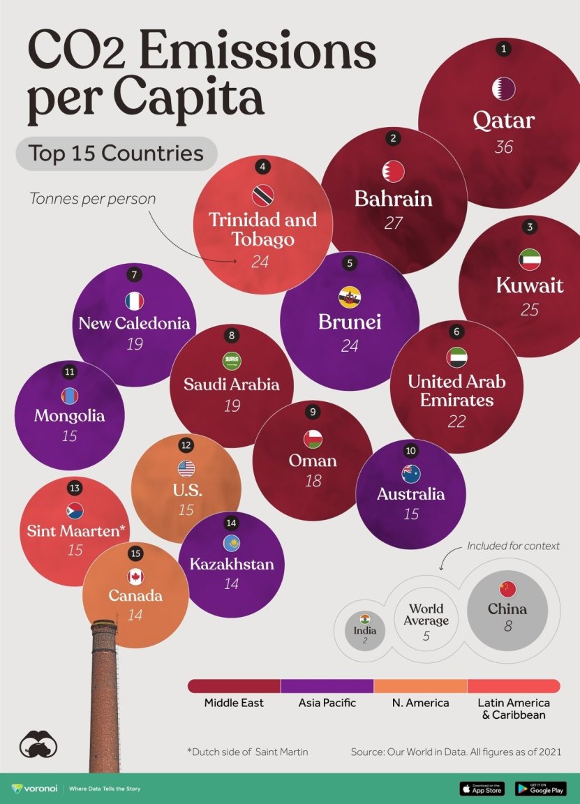 CO2-Emissions-per-Capita.jpg