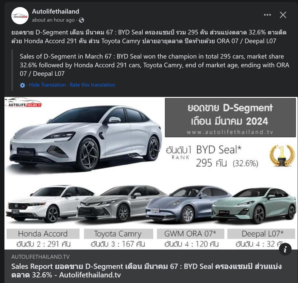 SalesofD-SegmentinMarch67.thumb.jpeg.722143be31487ed3a05f49d9a2988cfb.jpeg