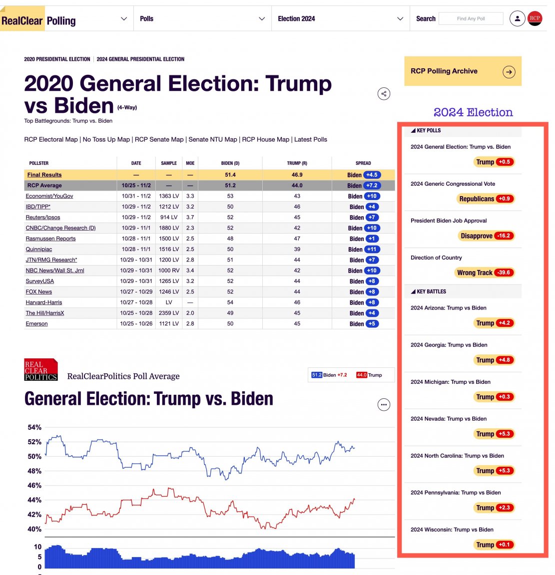 2020GeneralelectionTrumpvBiden.thumb.jpg.b0f2535bc0c0bbb835aa30d2f31eafe4.jpg