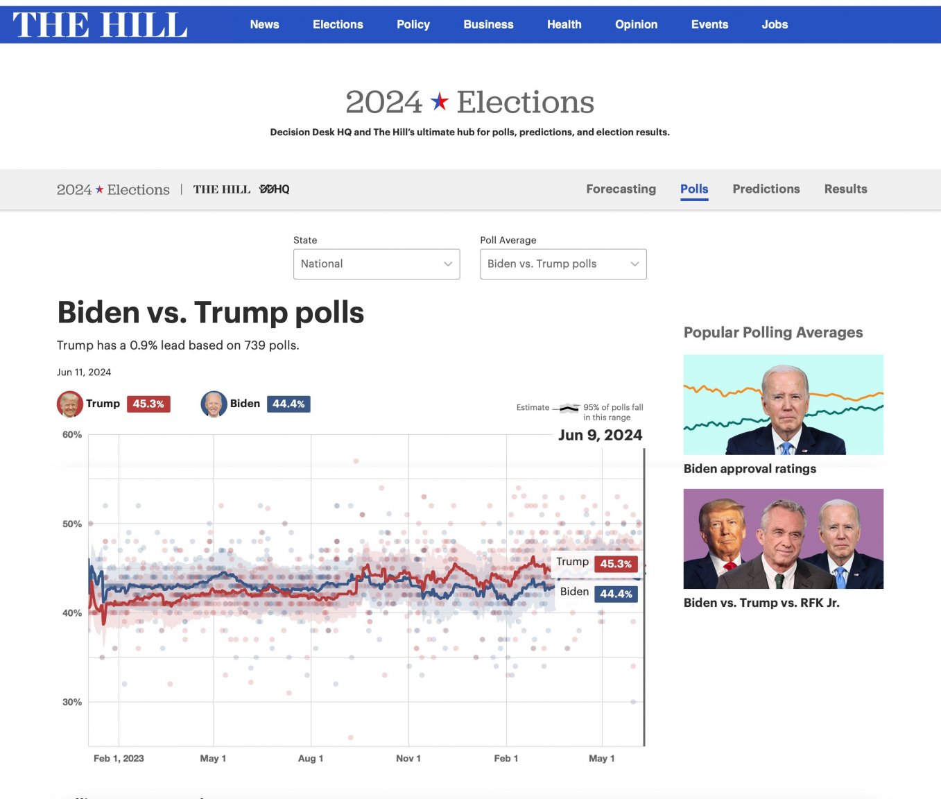 TheHillTrumpvBiden.thumb.jpg.367fc2ed52a8e94abc08501a32485c2a.jpg