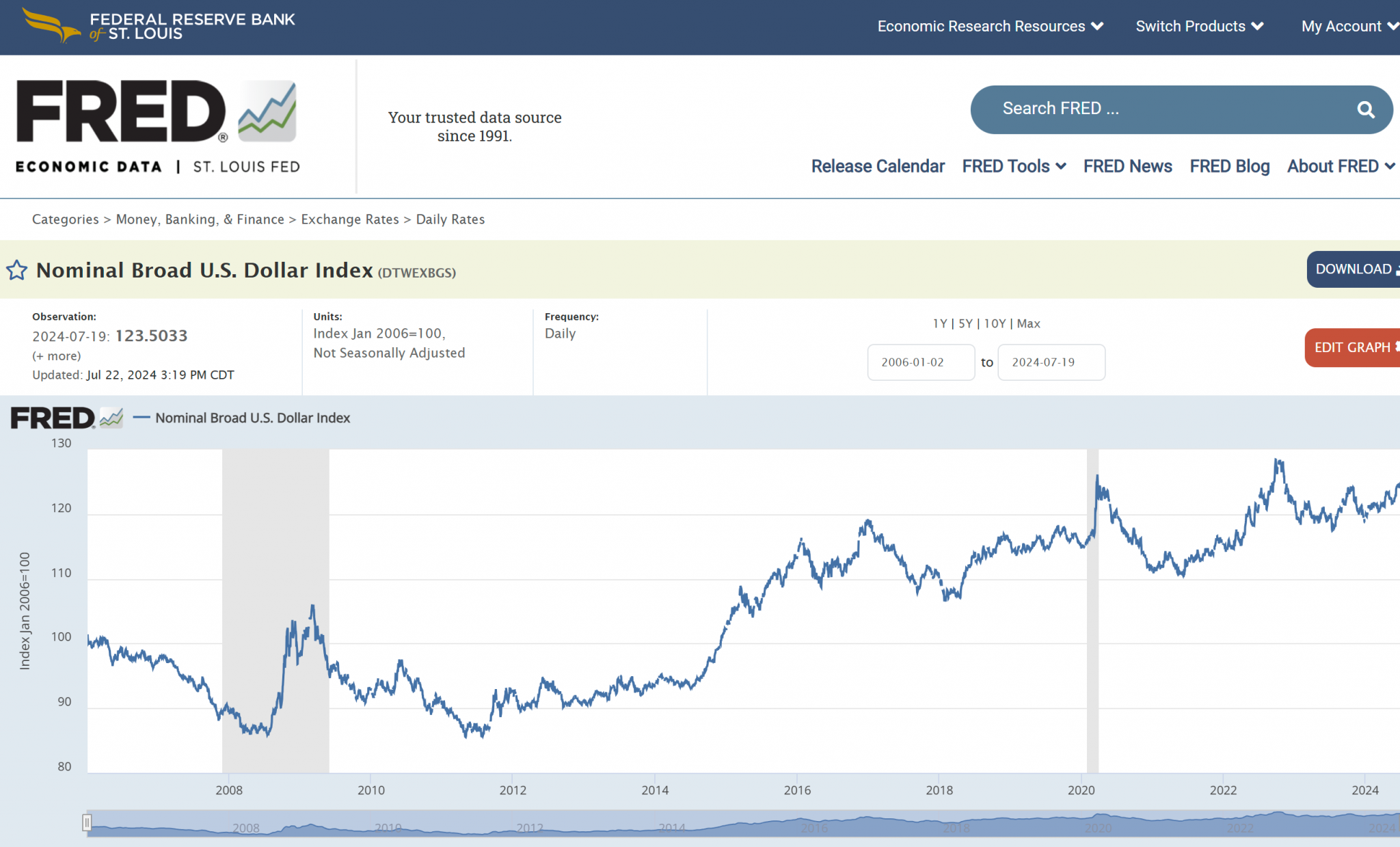DollarIndex.thumb.png.ea5f6c36ea6f0adfa47d73e51b0ec870.png