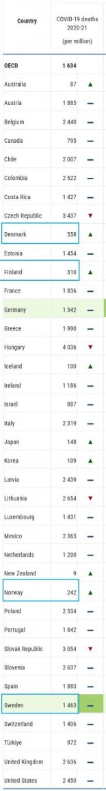 OECDPerCapitaCOVIDdeaths2020-2021.thumb.jpg.e93be884e20047427058e9f9701acd65.jpg