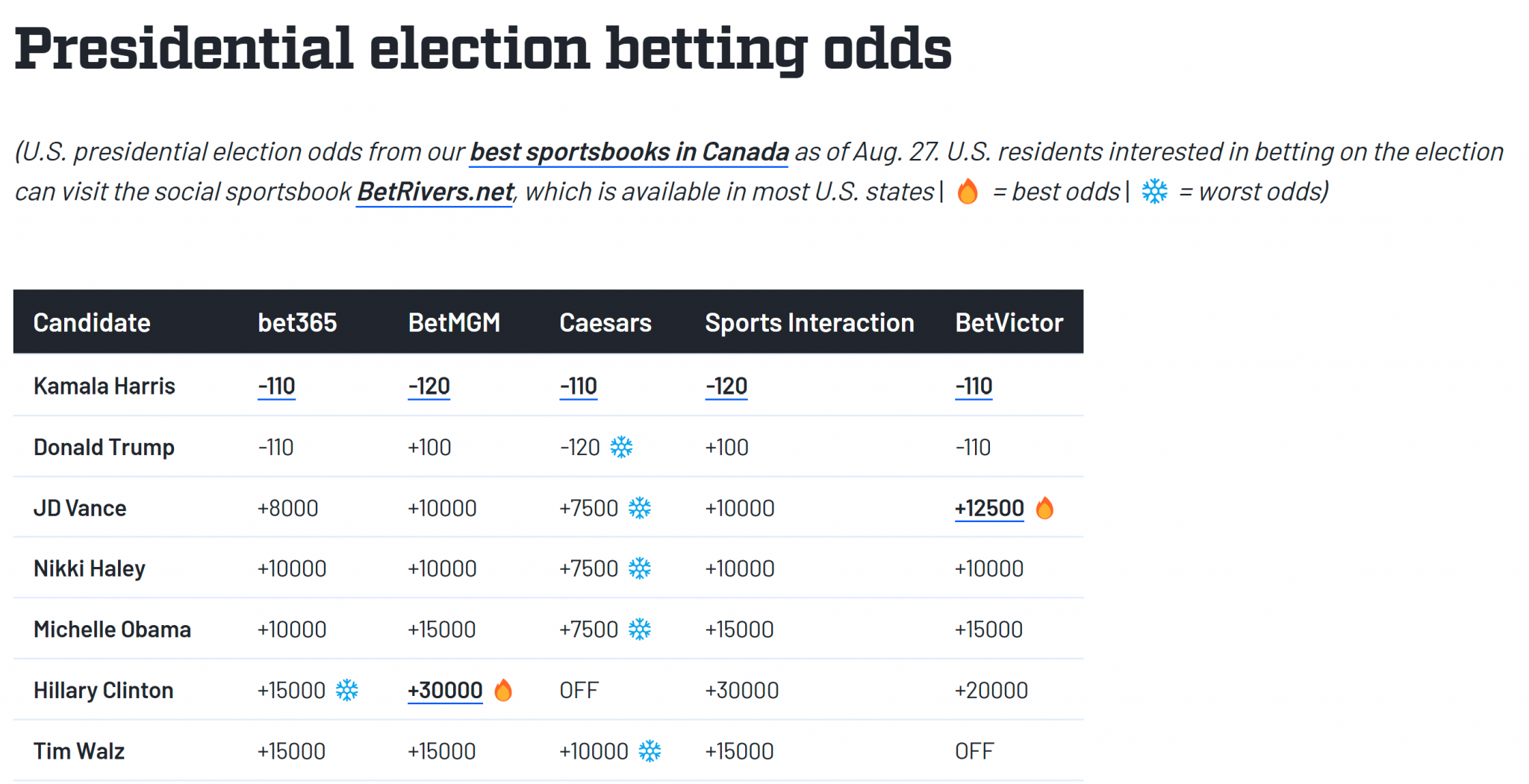 Odds.thumb.png.c3d5bf5ab50b26b0e0b2fdd36f778aef.png