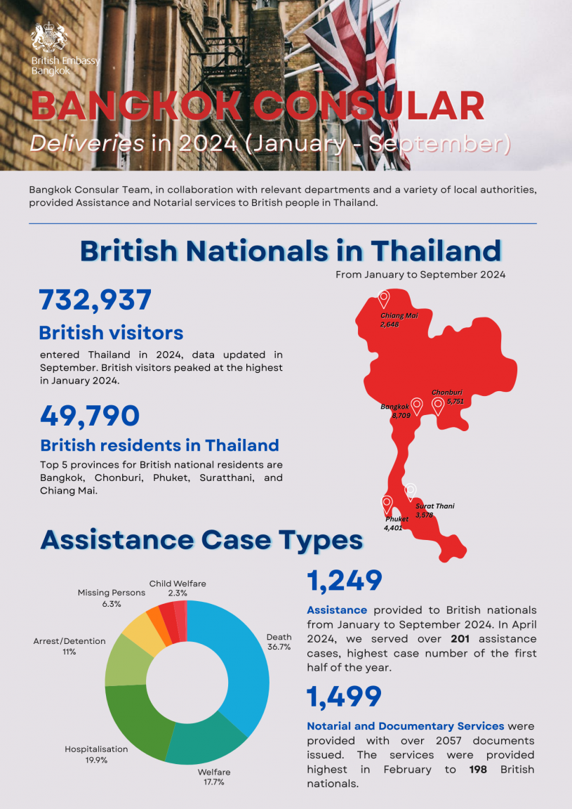 Bangkok Consular Jan - Oct 2024.png