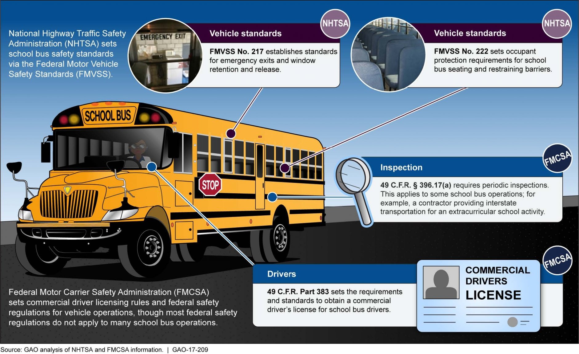 Department_of_Transportation_School_Bus_Safety.thumb.jpg.699d58fbb088dcb6776f8ef71e7da1e3.jpg