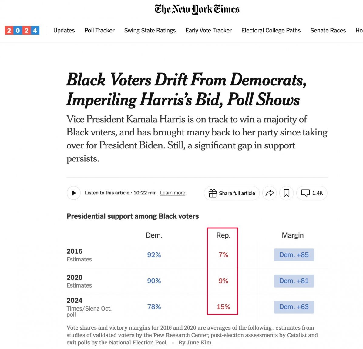 NYTblacksupportbyparty.thumb.jpg.b14af016265dd970a83c6b8568b1cfc3.jpg