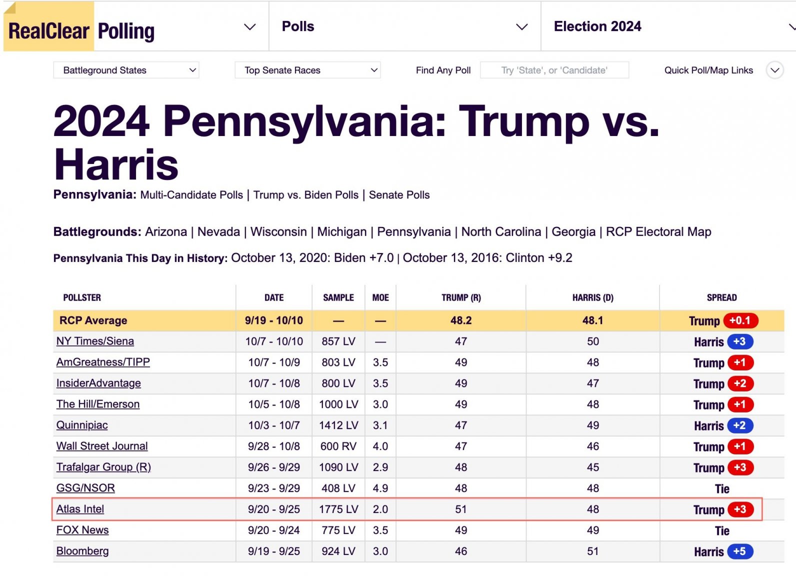 PA_TrumpvHarris.thumb.jpg.945475f5a1cfac2dd9a8a392f053e04a.jpg