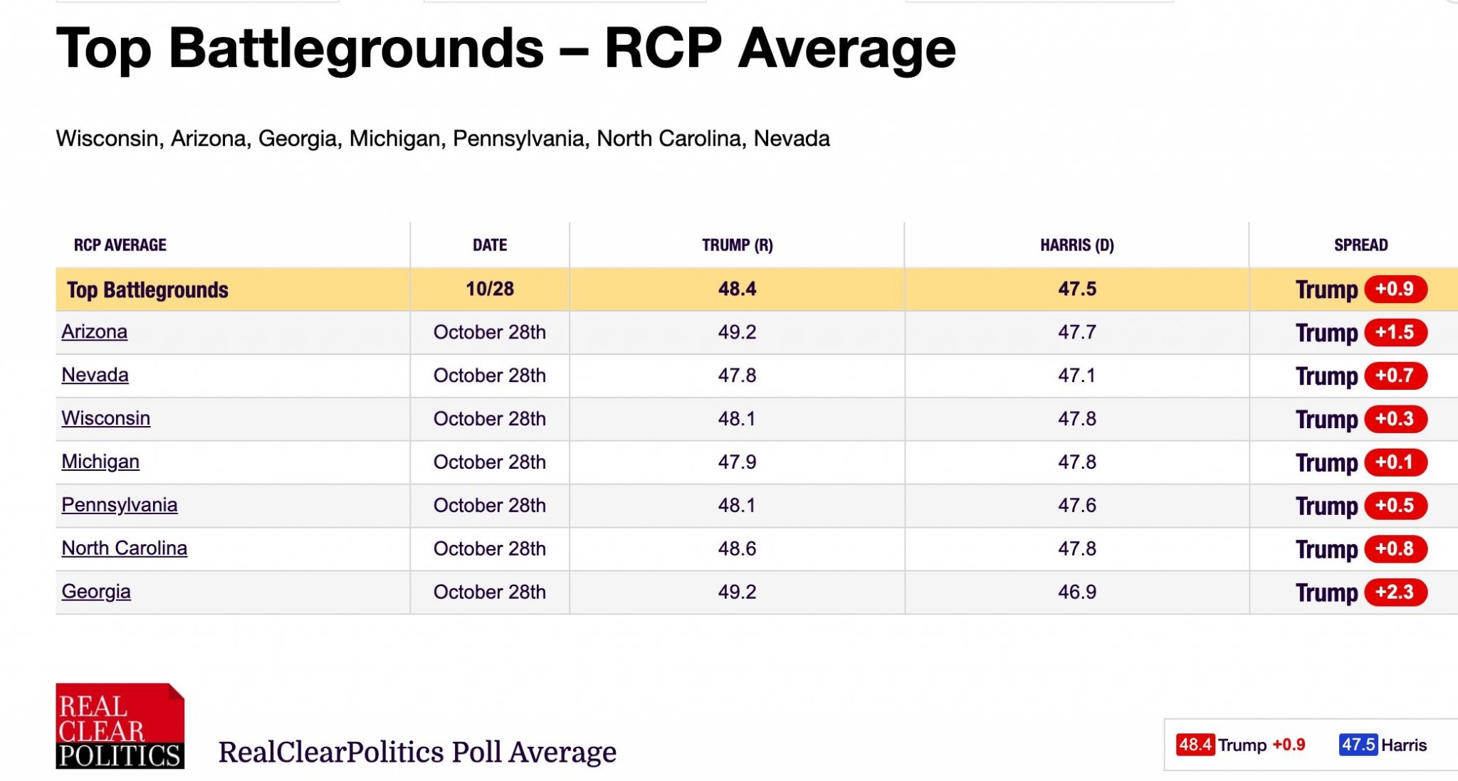 RCPbattlegrounds28-OCT.thumb.jpg.4e16d3d16808787652ceafdd4114e9d1.jpg