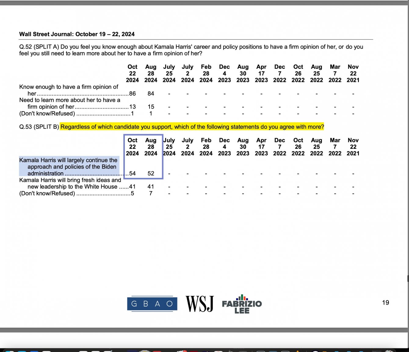 WSJPollSupportBidenpolicies54.thumb.jpg.81f74007bdece11b59b4a3bd495eb131.jpg