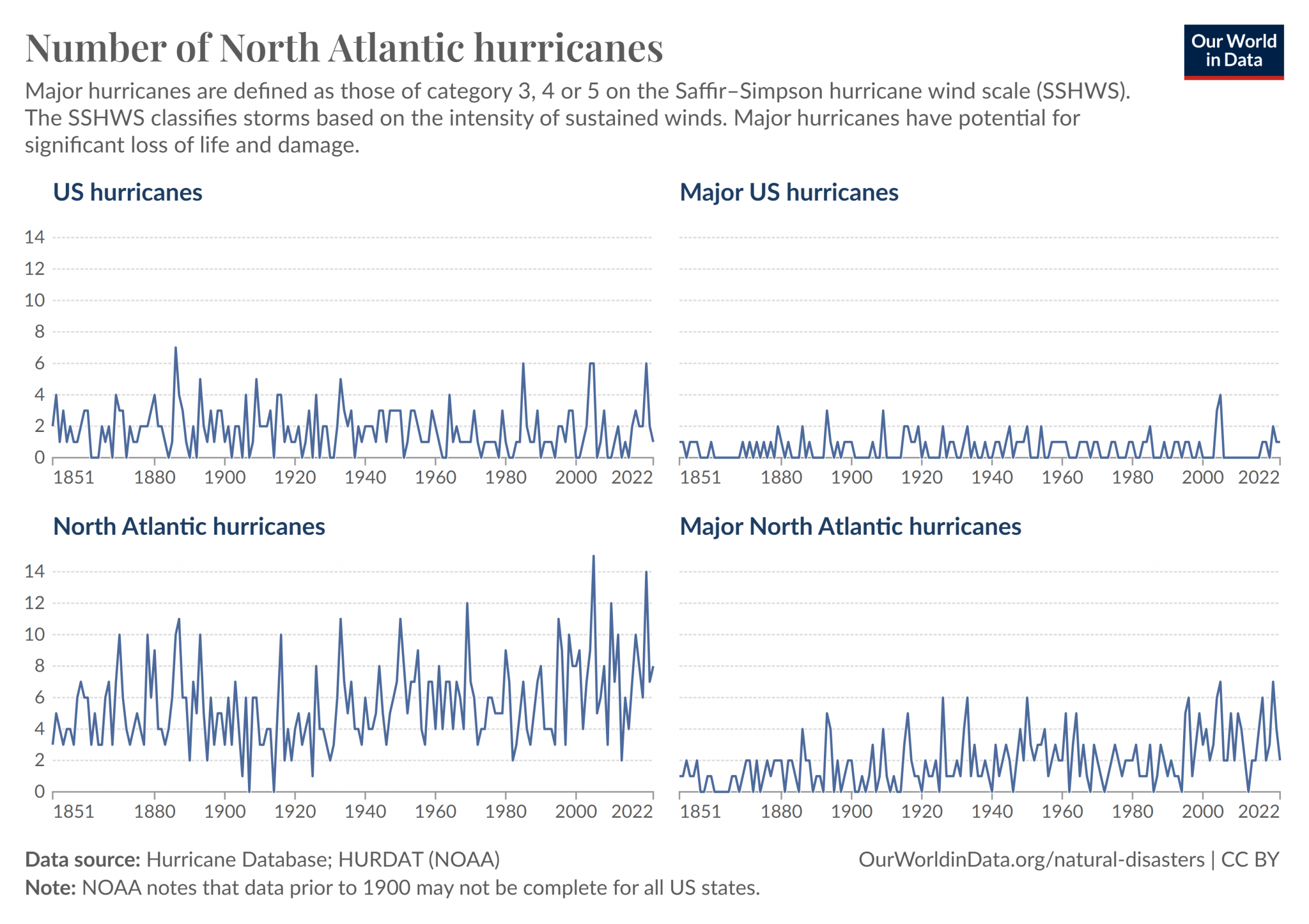 hurricane 1.png