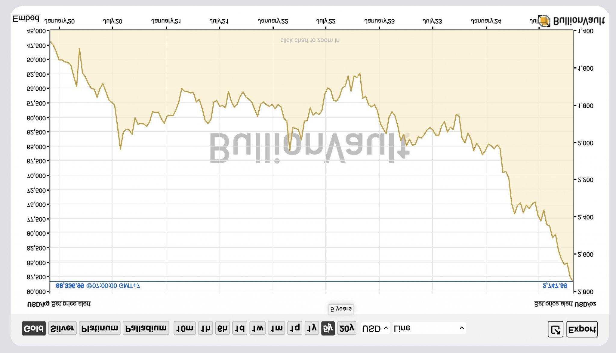 moneychart.thumb.jpg.bf90bd084effb3092166aeb7d930f701.jpg