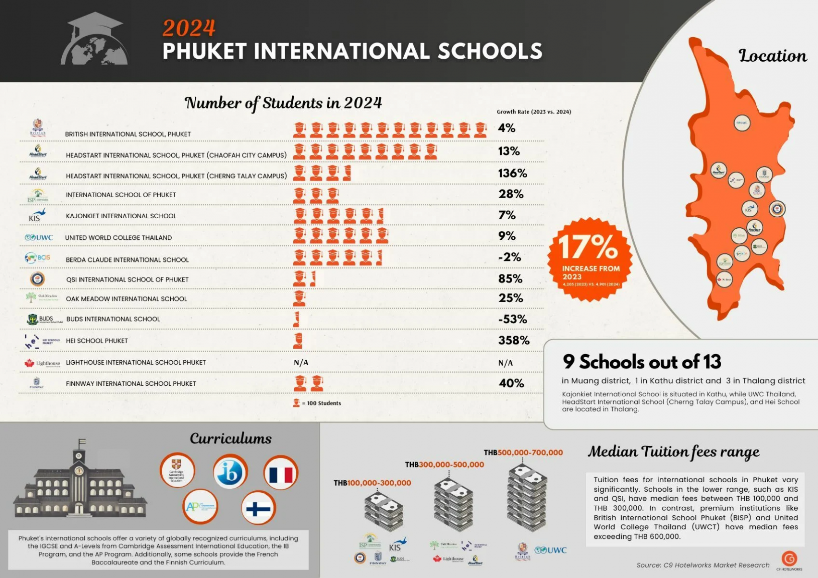 Phuket-International-Schools-2024.png