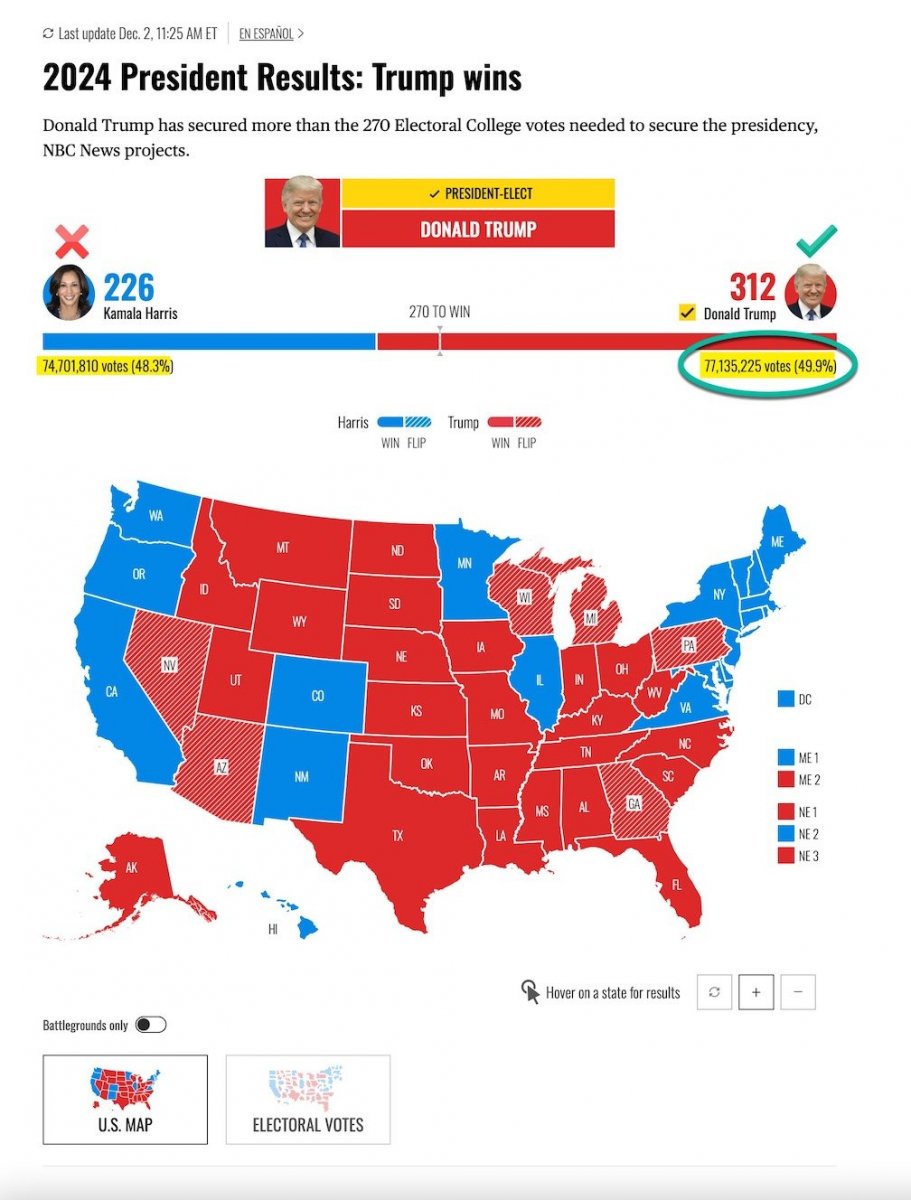 Trumpwins2024ECpopularvotecopy.thumb.jpg.aaa9687f777b7d36b6807819cdad61a4.jpg