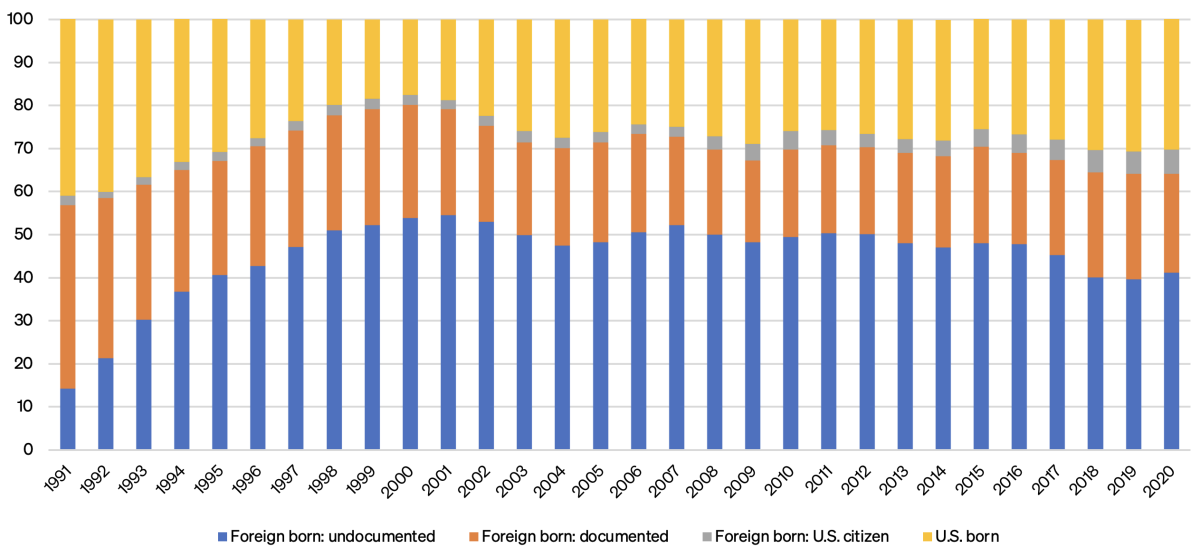 USMX-Rodriguez-SA-071724-Figure01.png