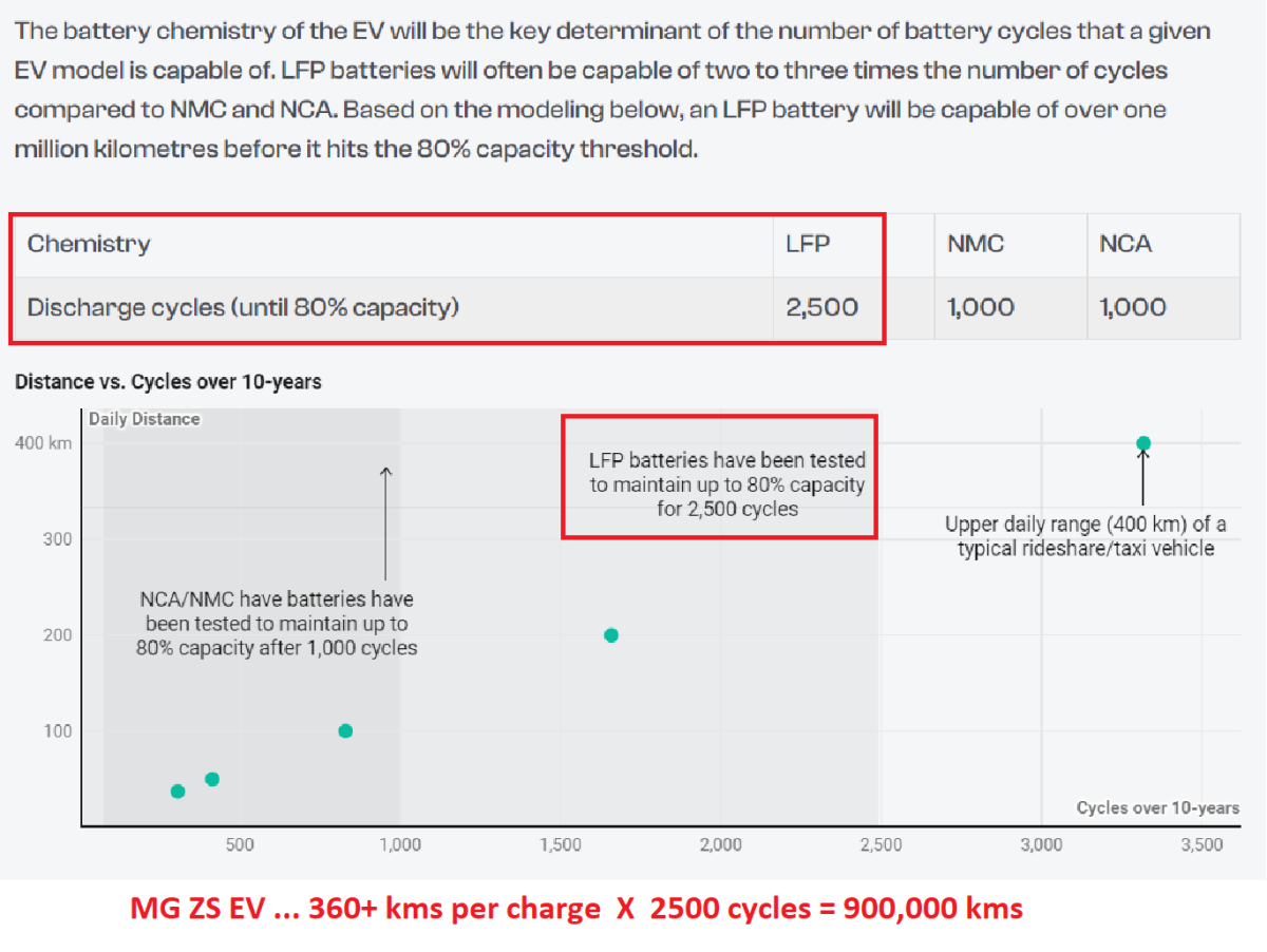 LFP Battery cycle.png