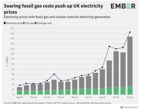 overview-of-increase-in-electricity-prices-per-kWh-1024x586.jpg.59ab4f44e6b919c67365112e1d50870d.jpg