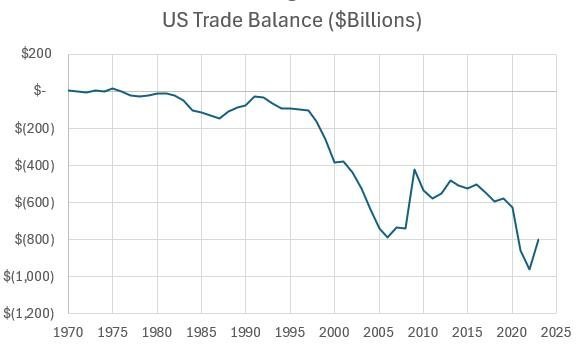 TradeDeficit2.jpg.df9cdc397e0fb2c541c81595656a95c8.jpg