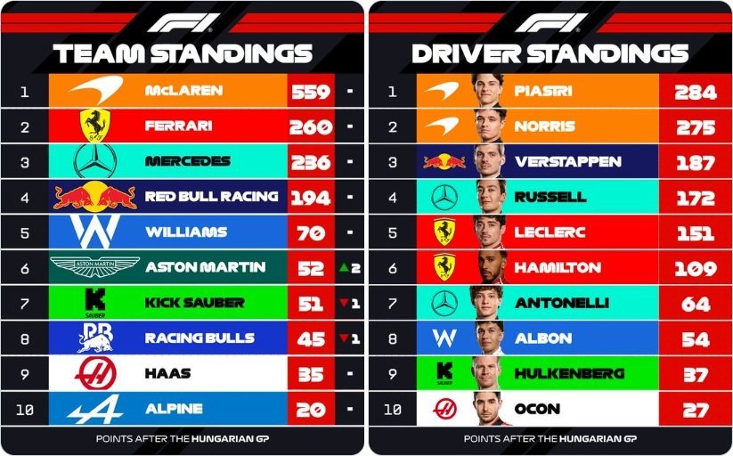 standings.jpg.e5e54b8df7056c7885db2ebffdbcef4a.jpg