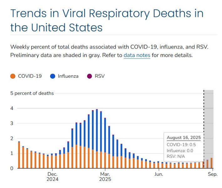 2025-09USRespVirusDeaths.jpg.297b31d61aa88b1eeea964b5dd9a0d80.jpg