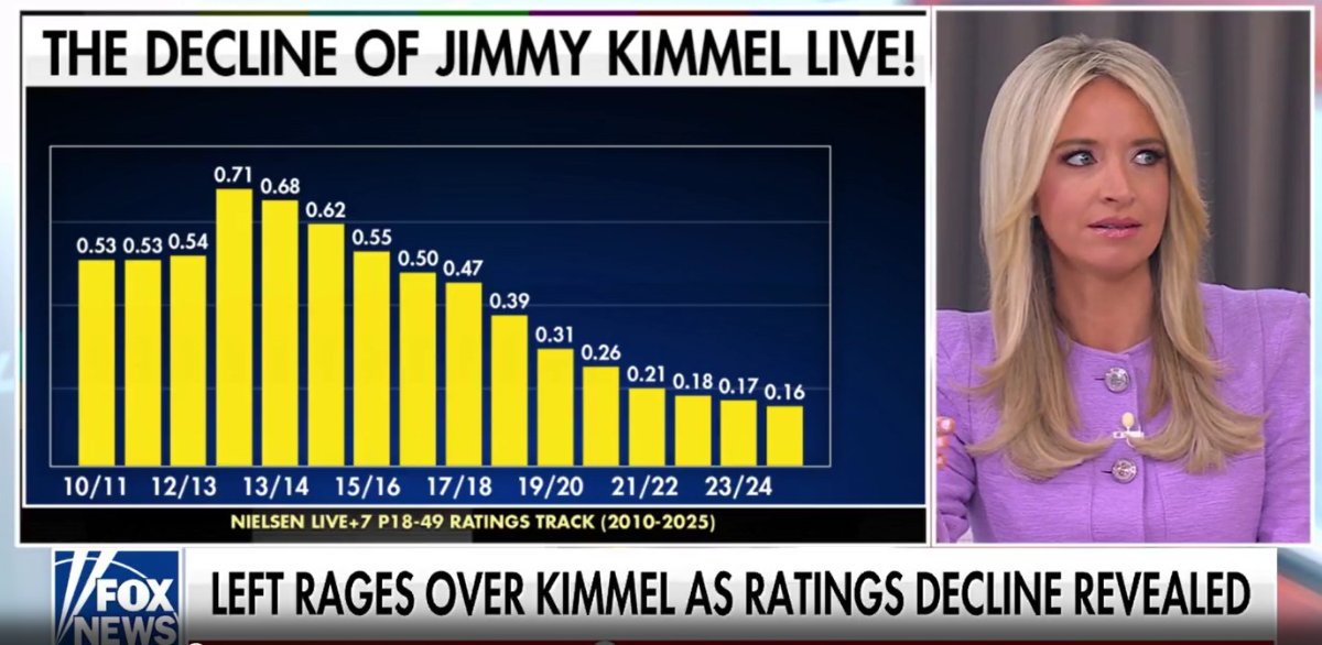 KimmelRatings.jpg.7cfe61ebd3db1f83806b49b712f85545.jpg