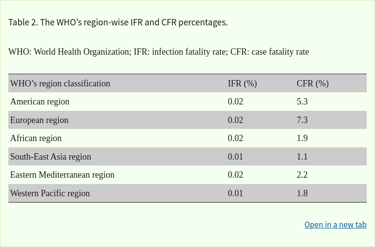 Screenshot2025-10-11at16-52-47MortalityRatesofCoronavirusDisease2019(COVID-19)CausedbytheNovelSevereAcuteRespiratorySyndromeCoronavirus-2(SARS-CoV-2)-PMC.png.d1eff2cd1dbbae0508463a7ac37dabb7.png