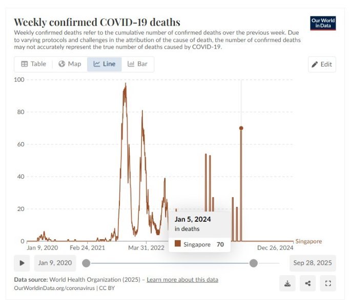 SingaporeCOVIDdeaths.jpg.bbd5a60de930811560875c0181e63481.jpg