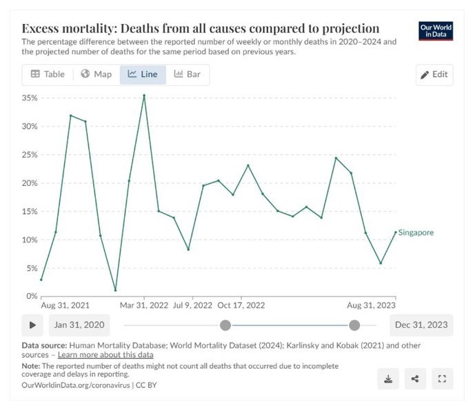 Singexcessdeaths.jpg.4dbe936fa93a4defc4889b7a13ebca00.jpg