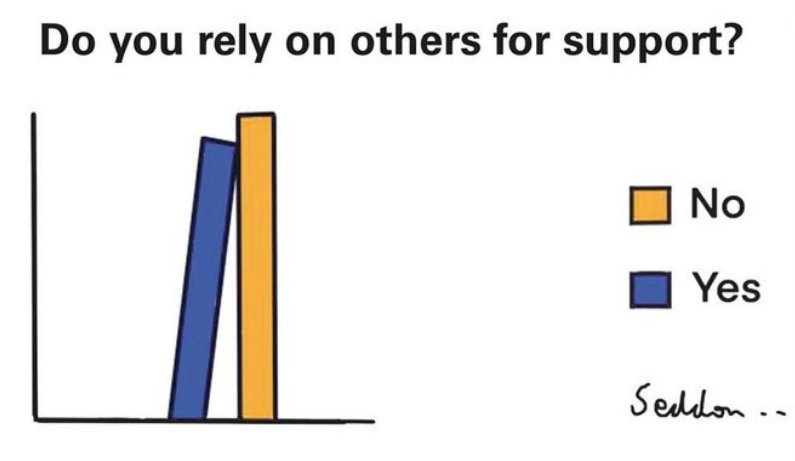DoYouRelyOnOthers.jpg.4b9d47bad228136286adbd7ada3100b3.jpg
