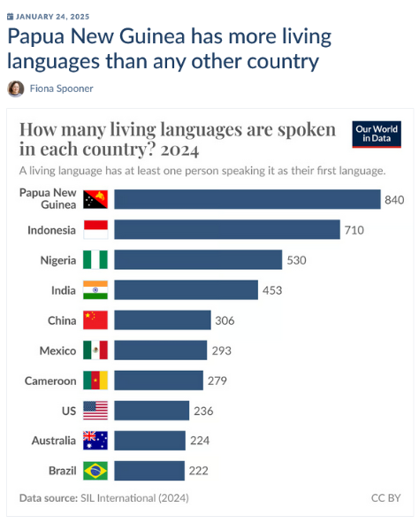 Screenshot2025-11-10at10-54-03PapuaNewGuineahasmorelivinglanguagesthananyothercountry.png.48cff65d71fc46f41692f6de387b557c.png
