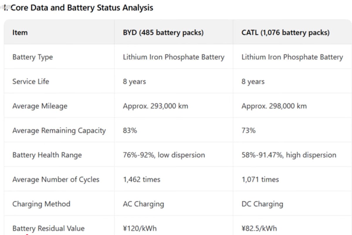 Changsha  in China launched a fleet of about 1,500 electric buses.jpg