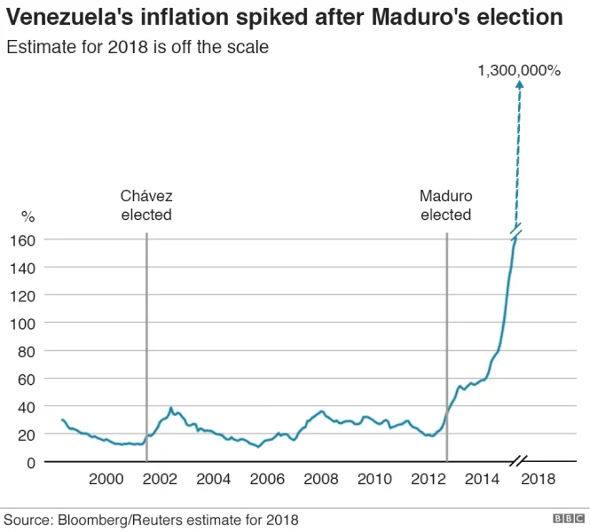 _105345703_venezuela-inflation_v3_976-nc.png.webp