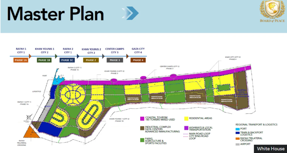 masterplan.png