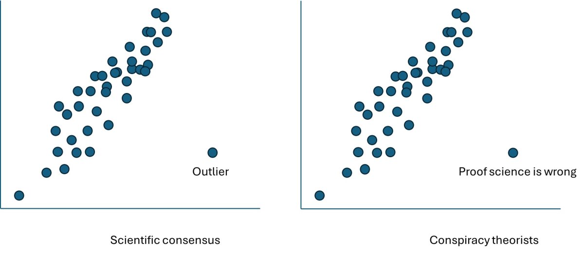 What consensus means.jpg