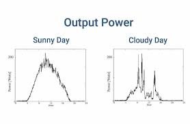 solar on a cloudy day. jpg.jpg