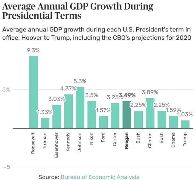 POTUS-GDP.jpg