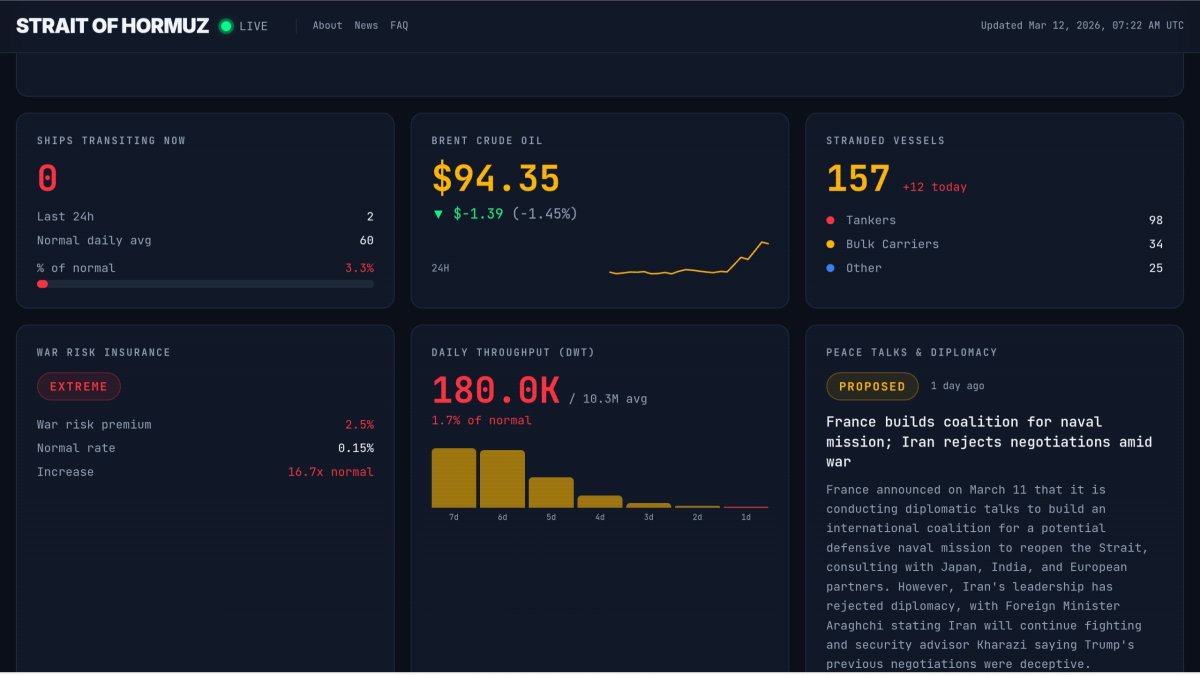 Aramco Warns of Oil Market ‘Catastrophe’ if Strait of Hormuz Remains Closed